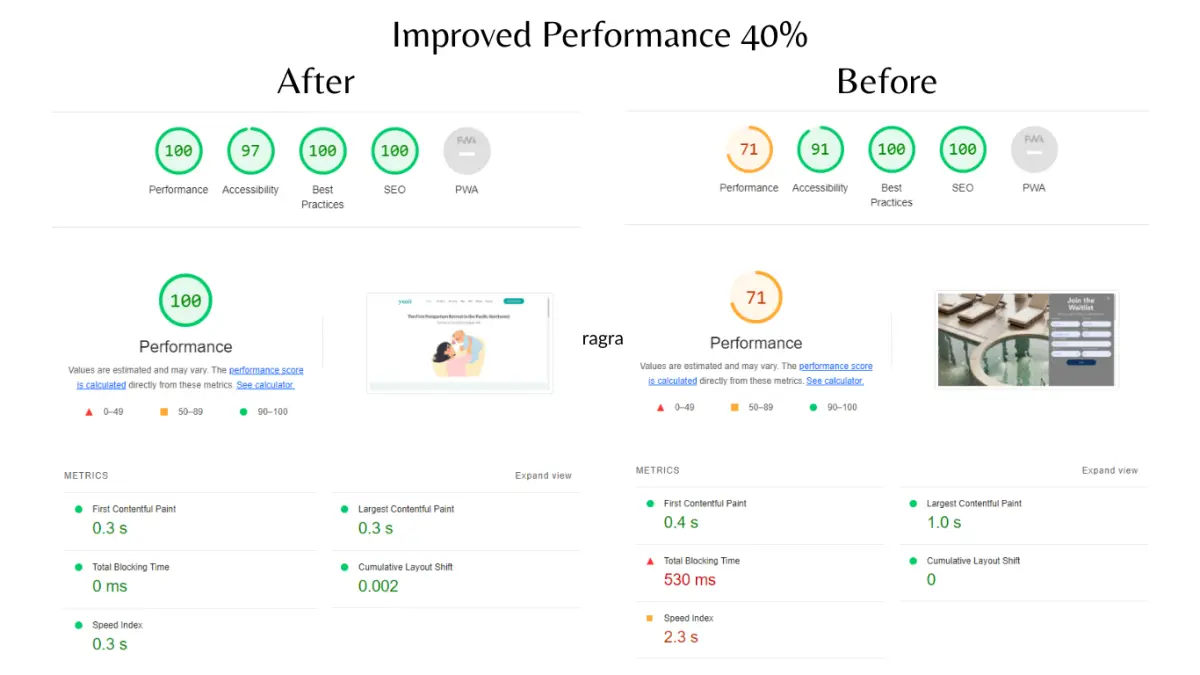 RDS increased Yuzi's website performance by over 40%